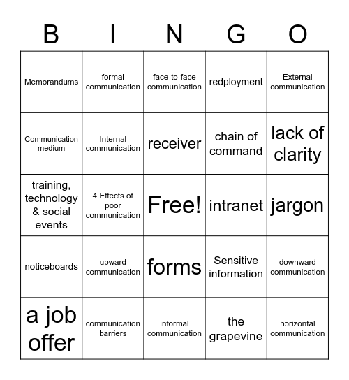 IGCSE Communication BINGO Card