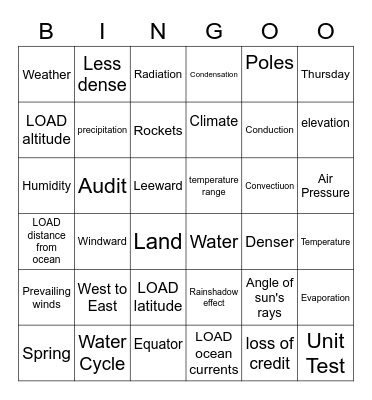 Weather/climate 2 Bingo Card