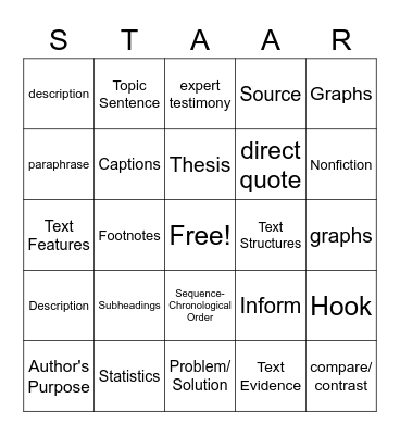 Informational Review Bingo Card