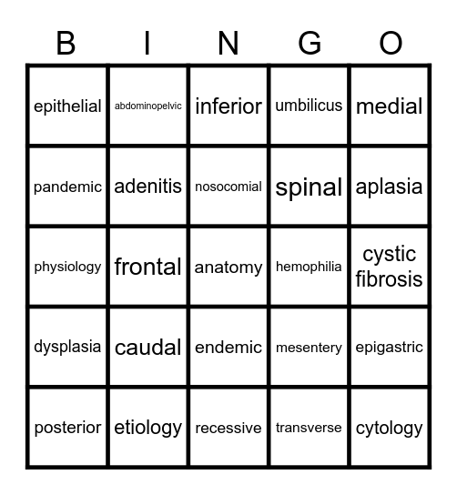 Chapter 2 Human Body Bingo Card