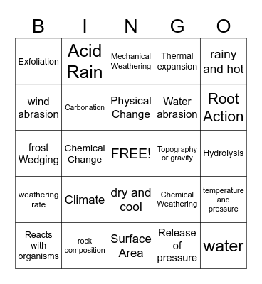 Weathering Bingo Card
