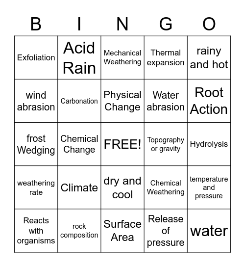 Weathering Bingo Card