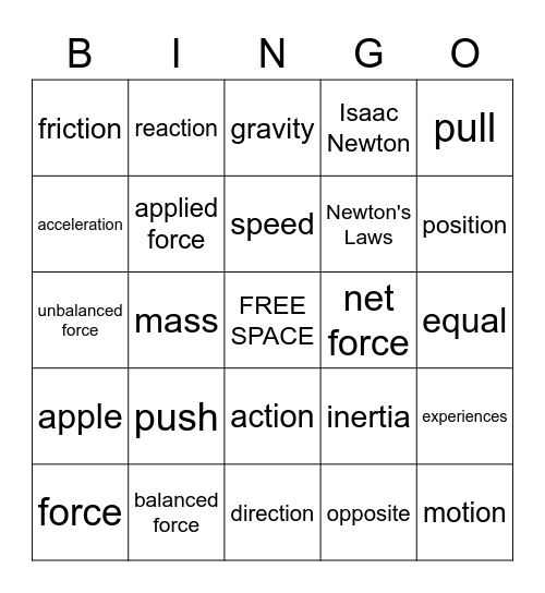forces 4x4 Bingo Card
