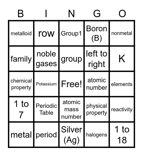 Periodic Table Bingo Card