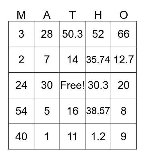 Solving for Variables Bingo Card