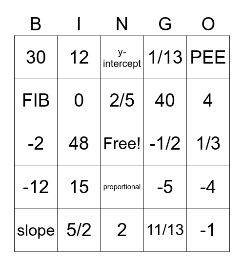 Linear Relationships Bingo Card