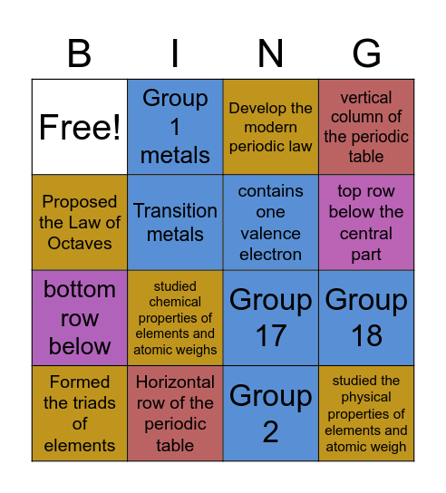 The Periodic Table of Elements Bingo Card