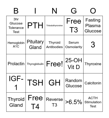 Endocrine Labs Bingo Card