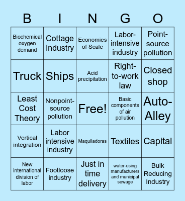 Chapter 11: Industry Bingo Card