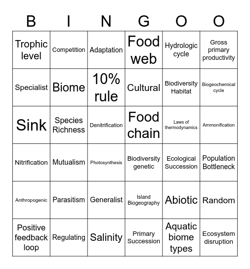 Unit 1 & 2 Bingo Card