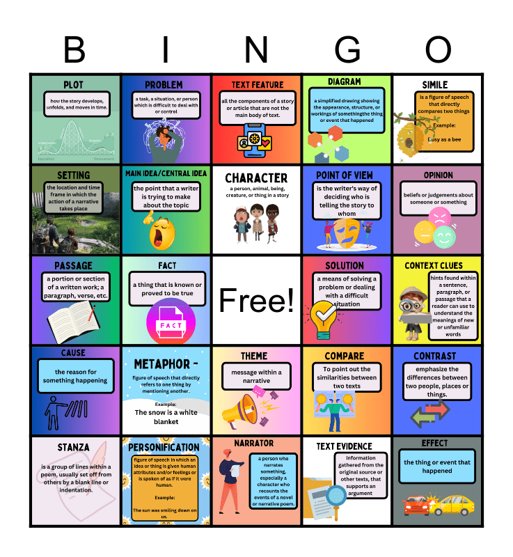 Testing Bingo Card