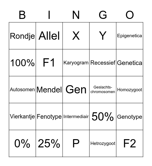 Erfelijkheidsbingo Card