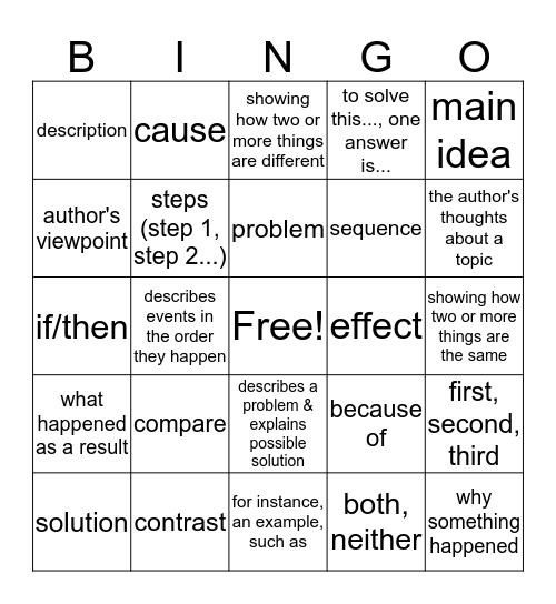 Text Structure Bingo Card