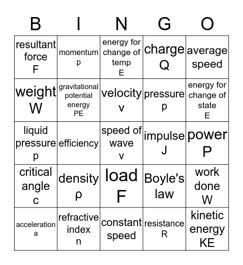 Physics Formulae Bingo Card
