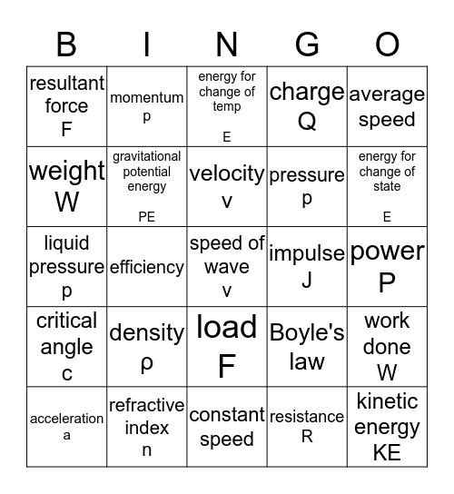 Physics Formulae Bingo Card