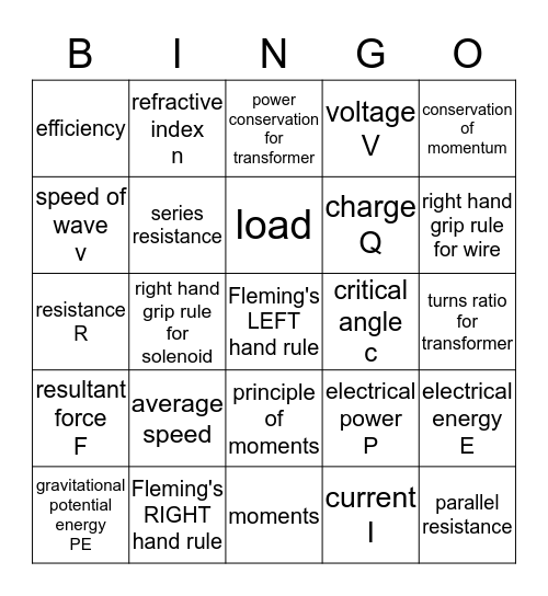 Physics Formulae 2 Bingo Card