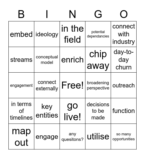 Zoom meeting bingo Card