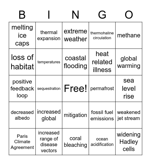 Climate Change Bingo Card