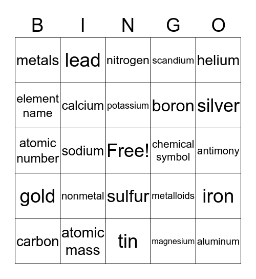 periodic table Bingo Card