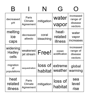 Climate Change Bingo Card