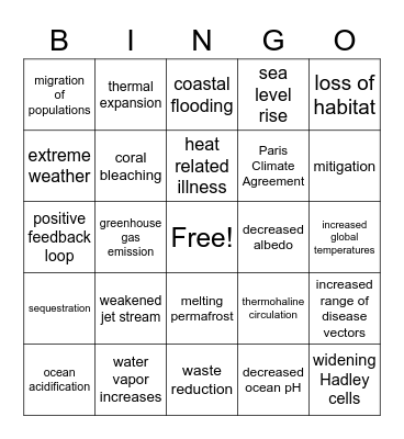 Climate Change Bingo Card