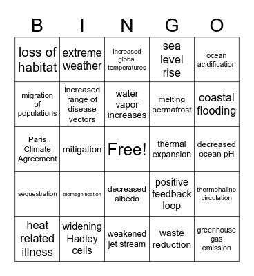 Climate Change Bingo Card