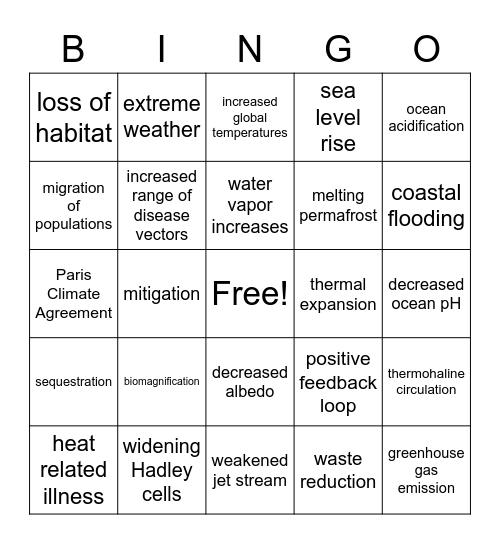 Climate Change Bingo Card