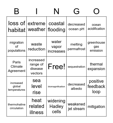 Climate Change Bingo Card