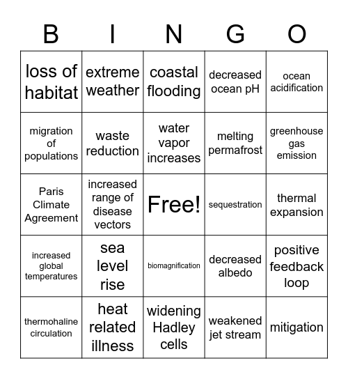 Climate Change Bingo Card