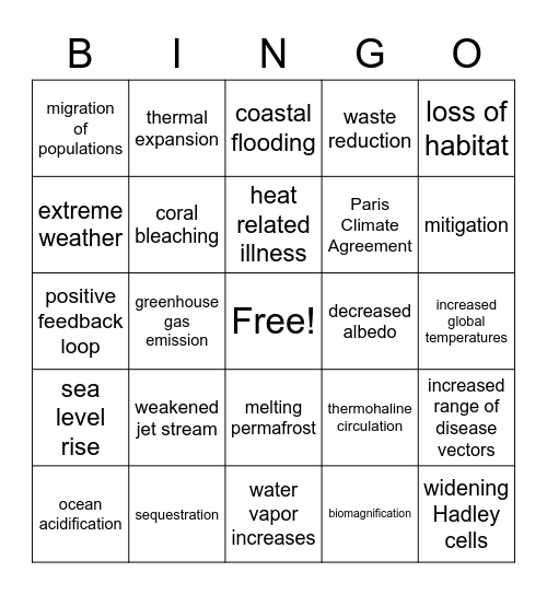 Climate Change Bingo Card