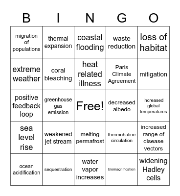 Climate Change Bingo Card