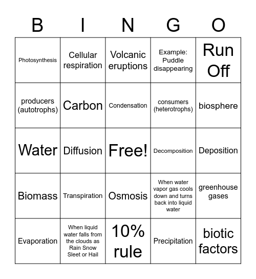 Carbon cycle vs Water cycle Bingo Card