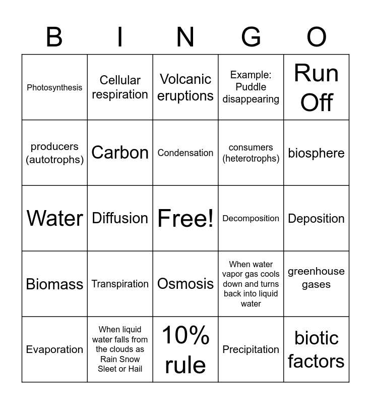 carbon-cycle-vs-water-cycle-bingo-card