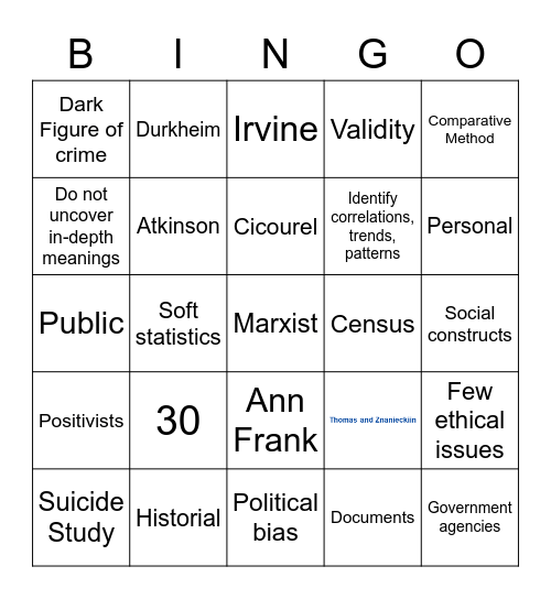 Research Methods - Secondary Data Bingo Card