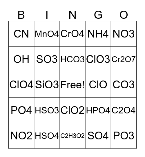 Common Polyatomic Ions Bingo Card