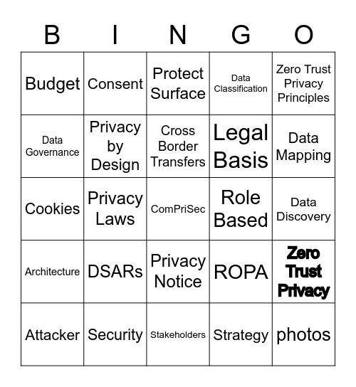 Dr. Lisa McKee - Zero Trust Privacy (4/24/23) Bingo Card