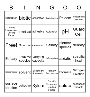 Biology Bingo #3 Bingo Card