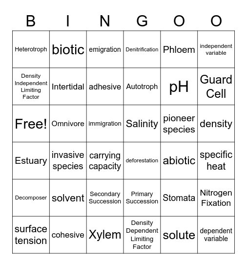 Biology Bingo #3 Bingo Card