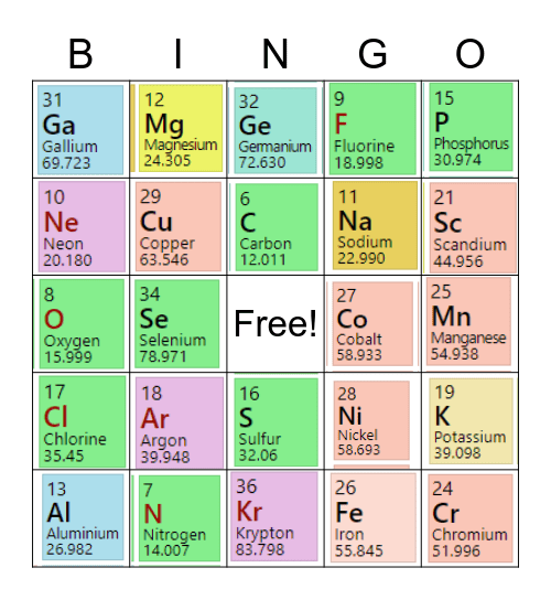 Periodic Table Bingo Card