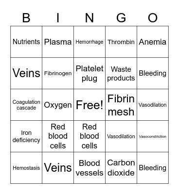 cells at work episode 3 Bingo Card