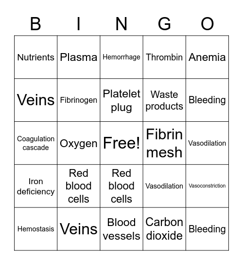 cells at work episode 3 Bingo Card