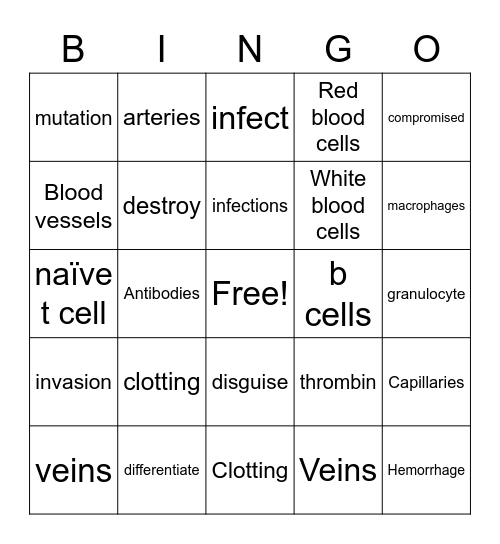 Cells at Work! Episode 3 Bingo Card