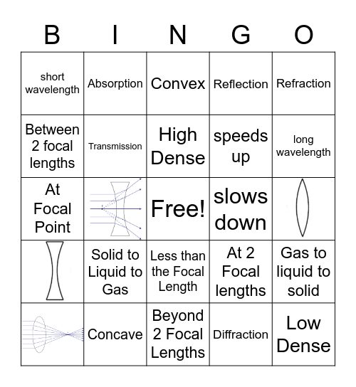 Wave Behavior and Lenses Bingo Card