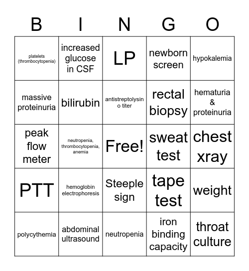 Labs & Diagnostics Bingo Card