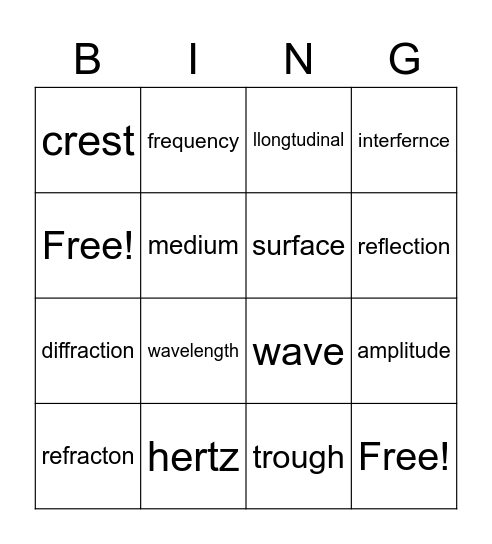 Sound Energy Bingo Card