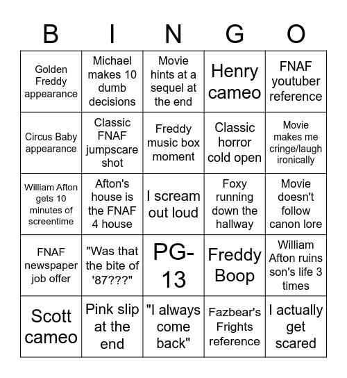 FNAF Movie Predictions Bingo Card