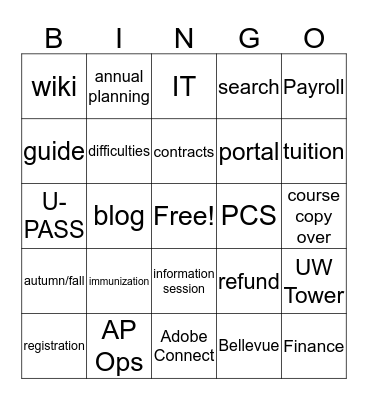 AP Knowledge Base Bingo Card