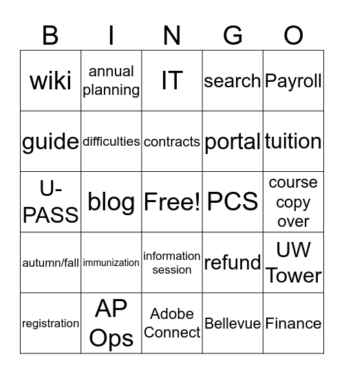 AP Knowledge Base Bingo Card