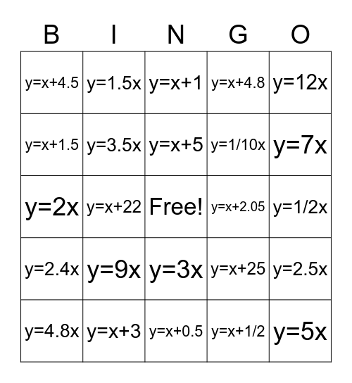 Numerical Patterns Bingo Card