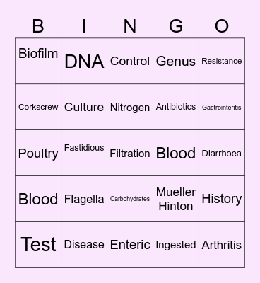 Campylobacter jejuni Bingo Card